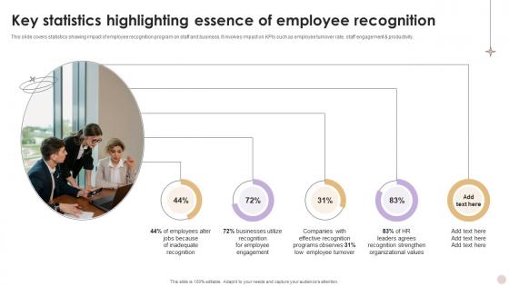 Key Statistics Highlighting Essence Of Employee Recognition