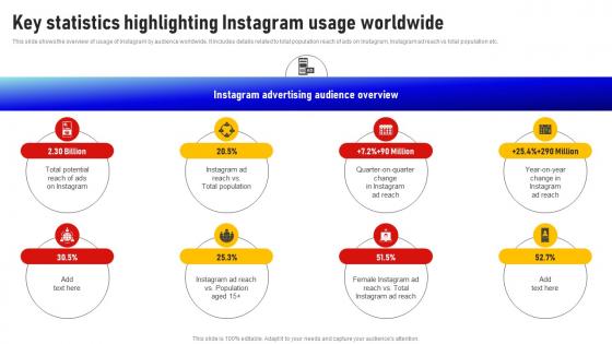 Key Statistics Highlighting Instagram Usage Worldwide Social Media Influencer Strategy SS V