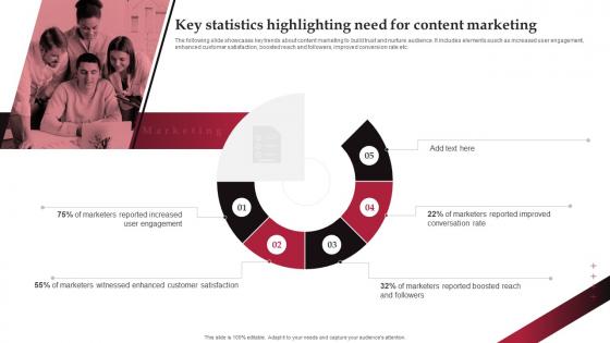 Key Statistics Highlighting Need For Content Marketing Real Time Marketing Guide For Improving