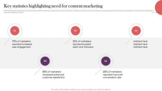 Key Statistics Highlighting Need For Content Strategic Real Time Marketing Guide MKT SS V