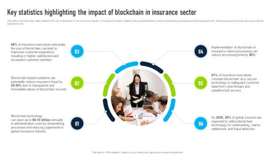 Key Statistics Highlighting The Impact Innovative Insights Blockchains Journey In The Insurance BCT SS V
