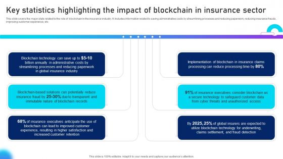 Key Statistics Highlighting The Unlocking Innovation Blockchains Potential In Insurance BCT SS V