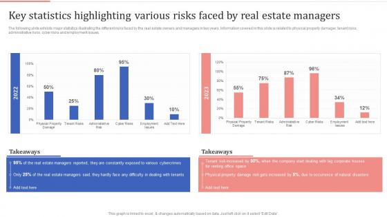 Key Statistics Highlighting Various Risks Faced By Real Estate Optimizing Process Improvement