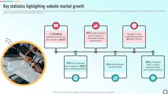 Key Statistics Highlighting Website Build E Commerce Website To Increase Customer