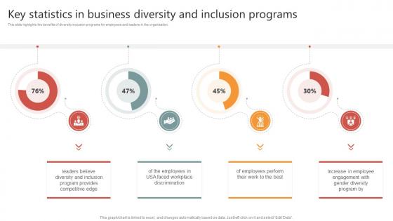 Key Statistics In Business Diversity And Inclusion Programs