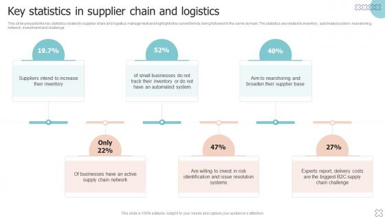 Key Statistics In Supplier Chain And Logistics