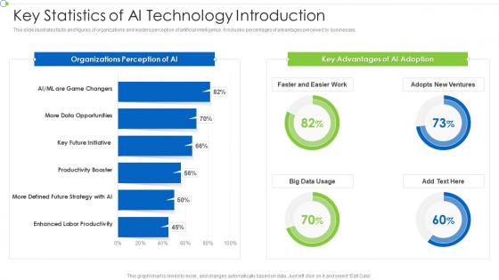 Key Statistics Of AI Technology Introduction