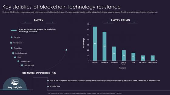 Key Statistics Of Blockchain Technology Resistance