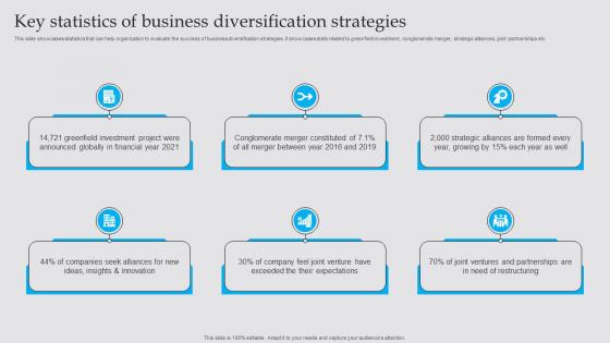 Key Statistics Of Business Diversification Business Diversification Strategy To Generate Strategy SS V