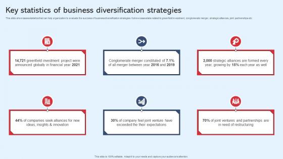 Key Statistics Of Business Diversification Strategies Diversification In Business To Expand Strategy SS V