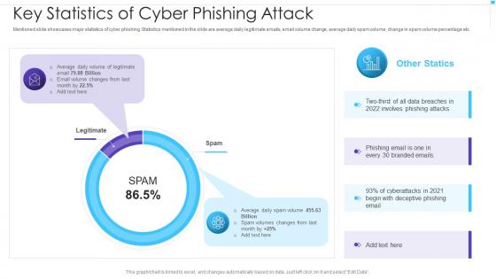 Key Statistics Of Cyber Phishing Attack