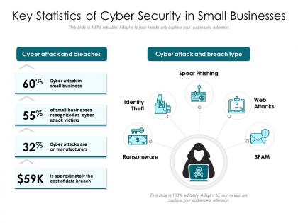 Key statistics of cyber security in small businesses