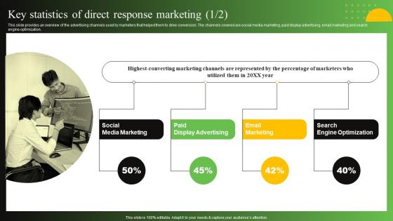 Key Statistics Of Direct Response Marketing Process To Create Effective Direct MKT SS V