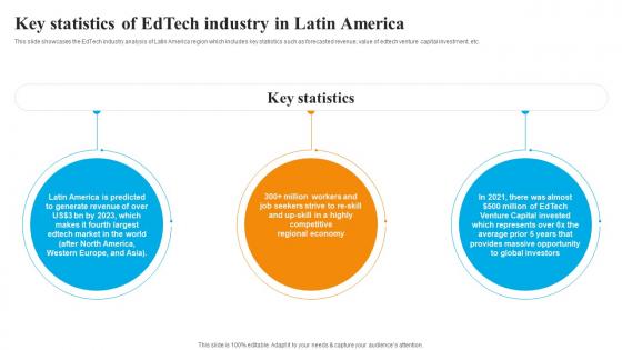 Key Statistics Of Edtech Industry In Latin America Global Edtech Industry Outlook IR SS