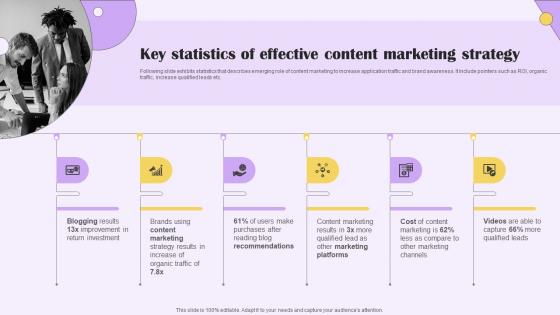 Key Statistics Of Effective Content Implementing Digital Marketing For Customer