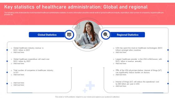 Key Statistics Of Healthcare Administration Global And Regional Functional Areas Of Medical