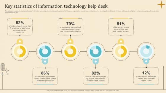 Key Statistics Of Information Technology Help Desk