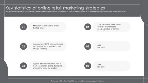Key Statistics Of Online Retail Marketing Strategies Growth Marketing Strategies For Retail Business