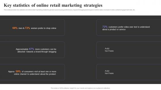 Key Statistics Of Online Retail Marketing Strategies To Engage Customers