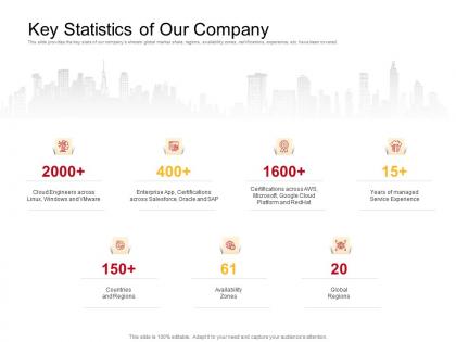 Key statistics of our company regions ppt powerpoint presentation professional graphics