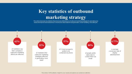 Key Statistics Of Outbound Marketing Strategy Acquire Potential Customers MKT SS V