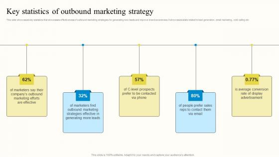 Key Statistics Of Outbound Marketing Strategy Outbound Advertisement MKT SS V