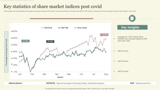 Key Statistics Of Share Market Indices Post Covid