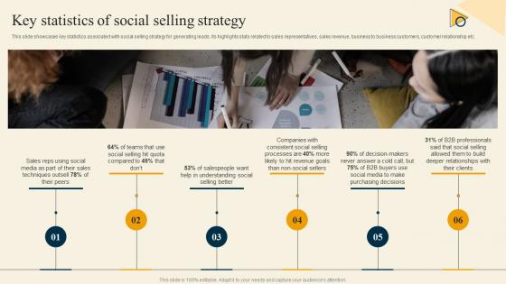 Key Statistics Of Social Selling Strategy Inside Sales Strategy For Lead Generation Strategy SS