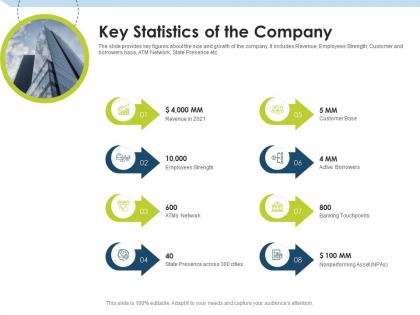 Key statistics of the company investment pitch to raise funds from mezzanine debt ppt rules