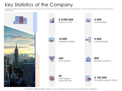 Key statistics of the company mezzanine capital funding pitch deck ppt outline sample