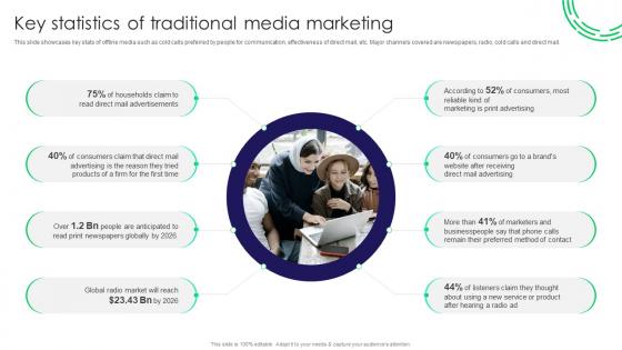 Key Statistics Of Traditional Media Marketing Traditional Marketing Guide To Engage Potential Audience