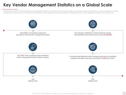 Key statistics on a global scale vendor management strategies increase procurement efficiency