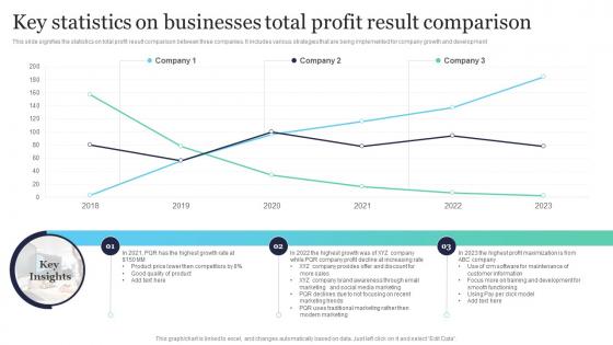Key Statistics On Businesses Total Profit Result Comparison