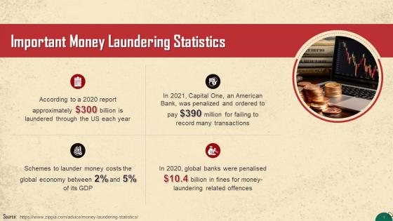Key Statistics On Money Laundering Training Ppt