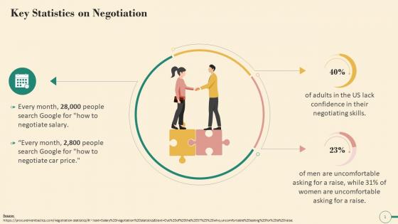 Key Statistics On Negotiation Training Ppt