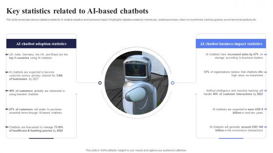 Key Statistics Related To AI Based Open AI Chatbot For Enhanced Personalization AI CD V