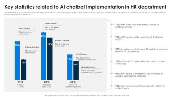 Key Statistics Related To AI Chatbot AI Chatbots For Business Transforming Customer Support Function AI SS V