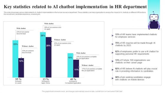 Key Statistics Related To AI Chatbot Comprehensive Guide For AI Based AI SS V