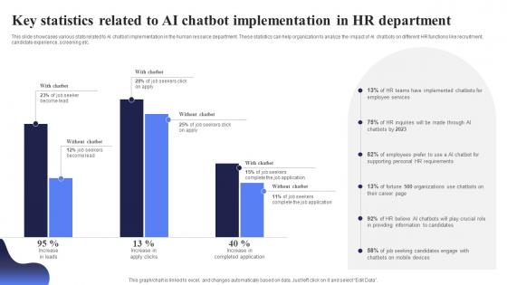 Key Statistics Related To AI Chatbot Open AI Chatbot For Enhanced Personalization AI CD V