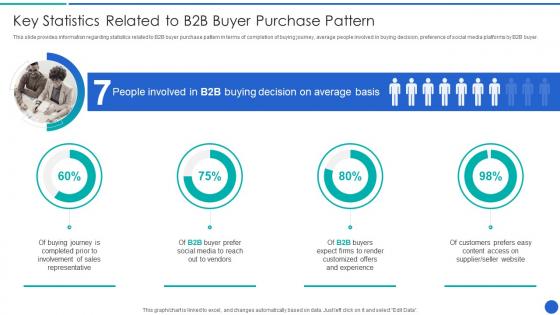 Key Statistics Related To B2B Buyer Demystifying Sales Enablement For Business Buyers