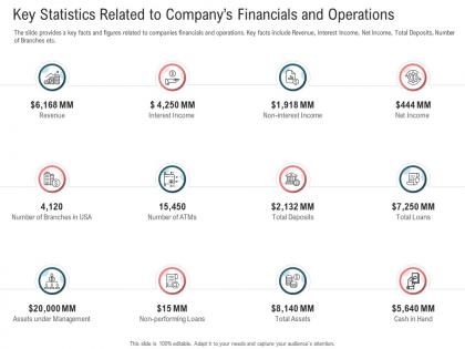 Key statistics related to companys financials and operations secondary market investment ppt grid