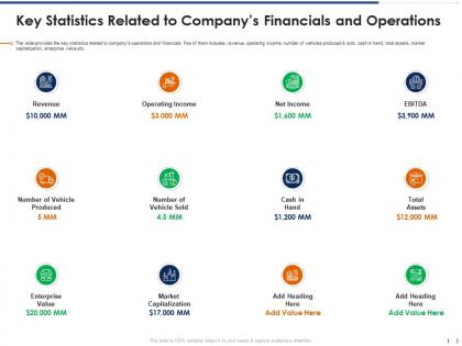 Key statistics related to companys pitchbook for management