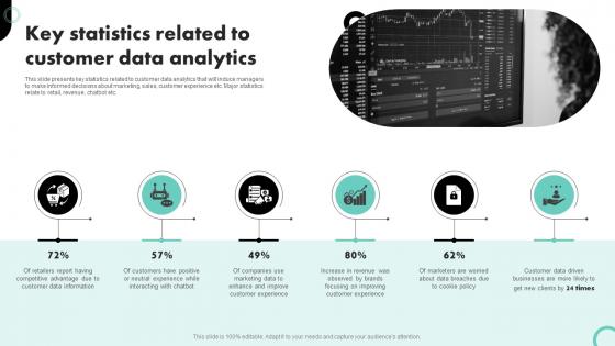 Key Statistics Related To Customer Data Analytics
