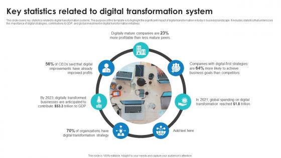 Key Statistics Related To Digital Transformation System Ideas Introduction