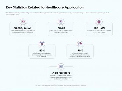 Key statistics related to healthcare application platforms ppt images