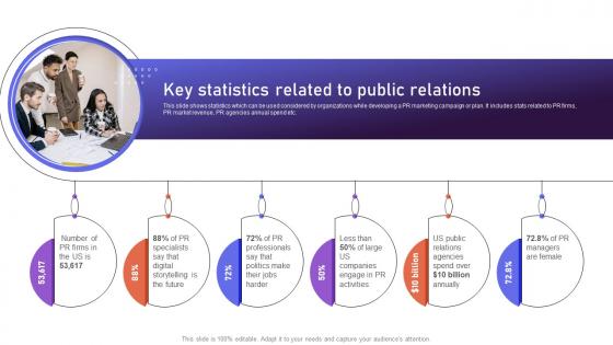 Key Statistics Related To Public Relations Brand Positioning Strategies To Boost Online MKT SS V