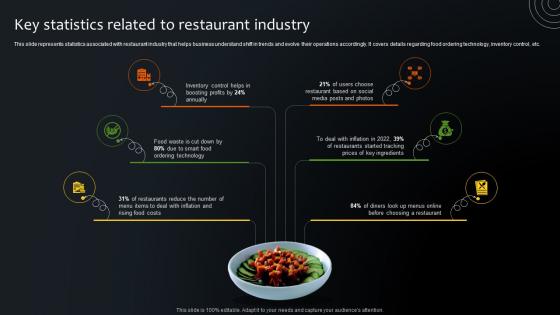 Key Statistics Related To Restaurant Industry Step By Step Plan For Restaurant Opening