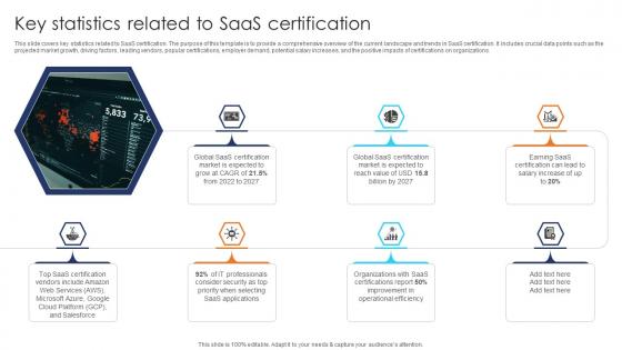 Key Statistics Related To SaaS Certification