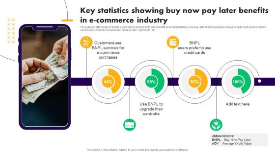 Key Statistics Showing Buy Now Pay Later Benefits In E Commerce Industry