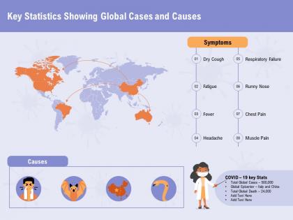 Key statistics showing global cases and causes symptoms ppt powerpoint presentation design ideas